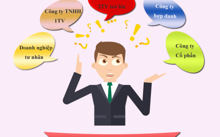 Phân loại doanh nghiệp