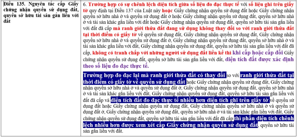 cấp giấy chứng nhận theo ranh giới thực địa và số liệu đo đạc thực tế